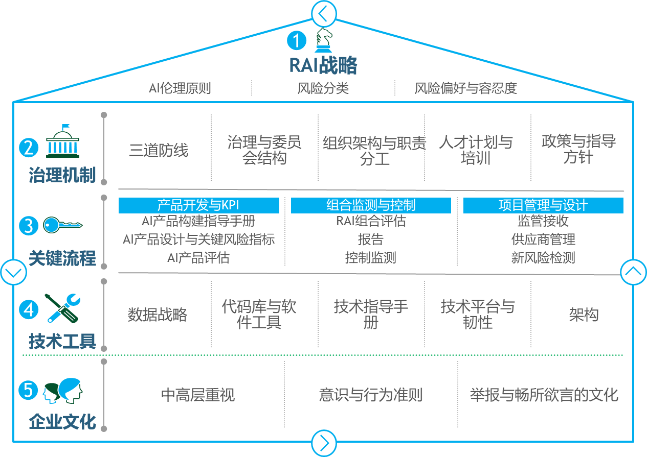 20260616021427632 AI战术征询