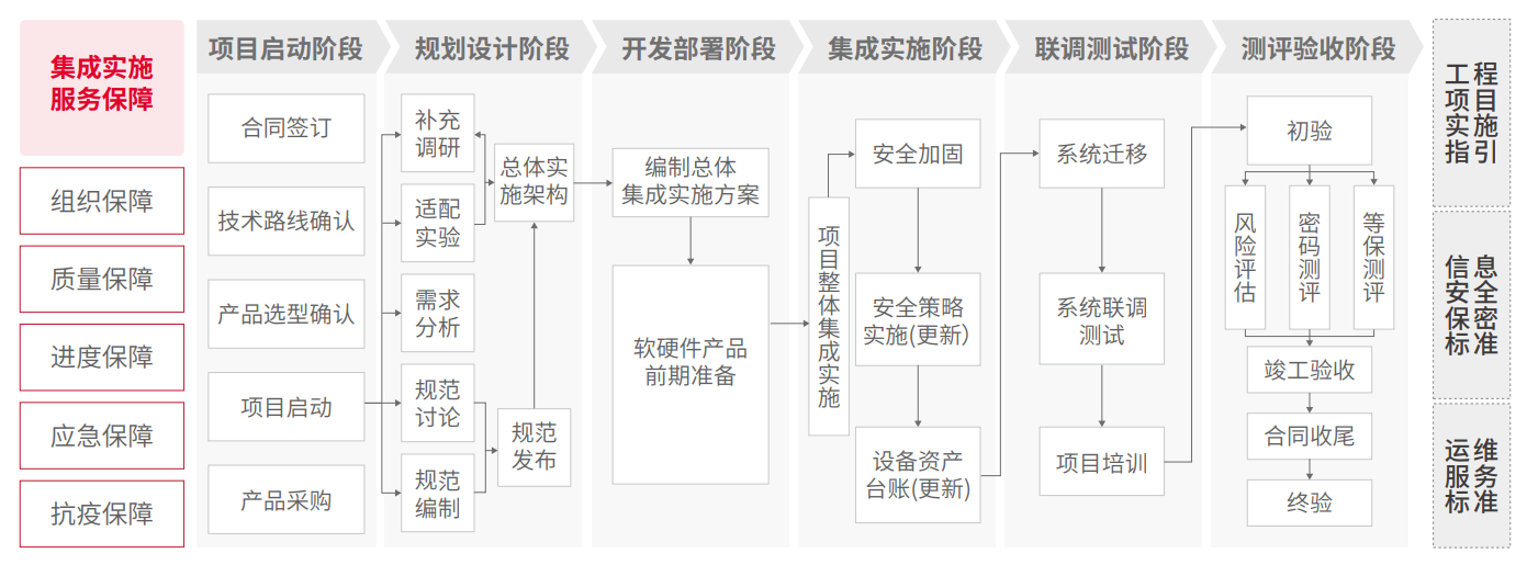 chanpin_20221014_13_02 asiagame(中国区)官方网站